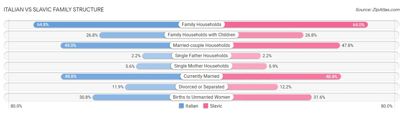 Italian vs Slavic Family Structure
