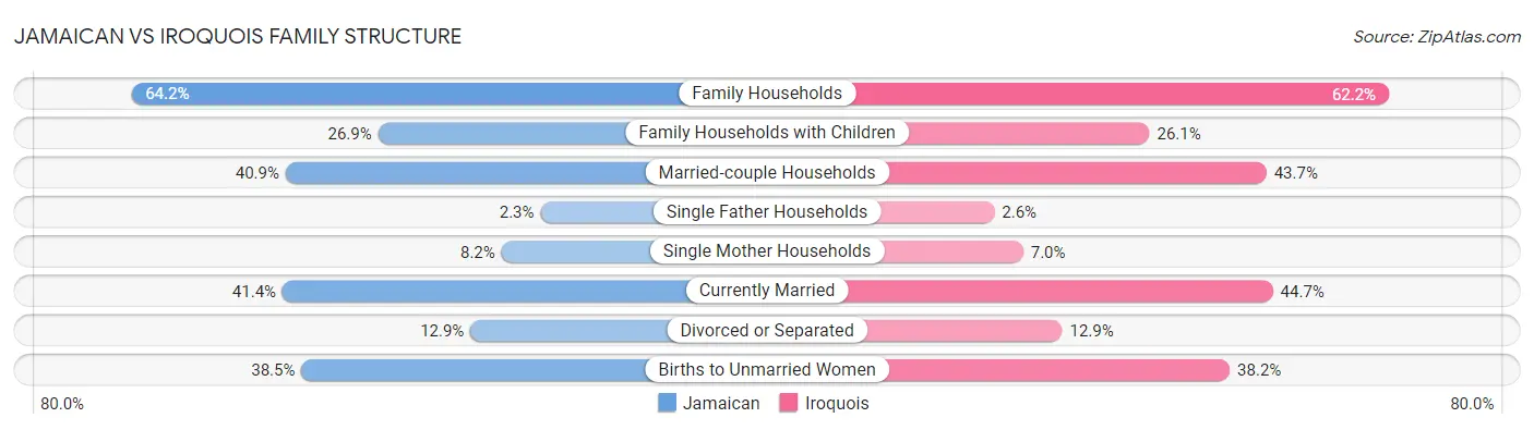 Jamaican vs Iroquois Family Structure