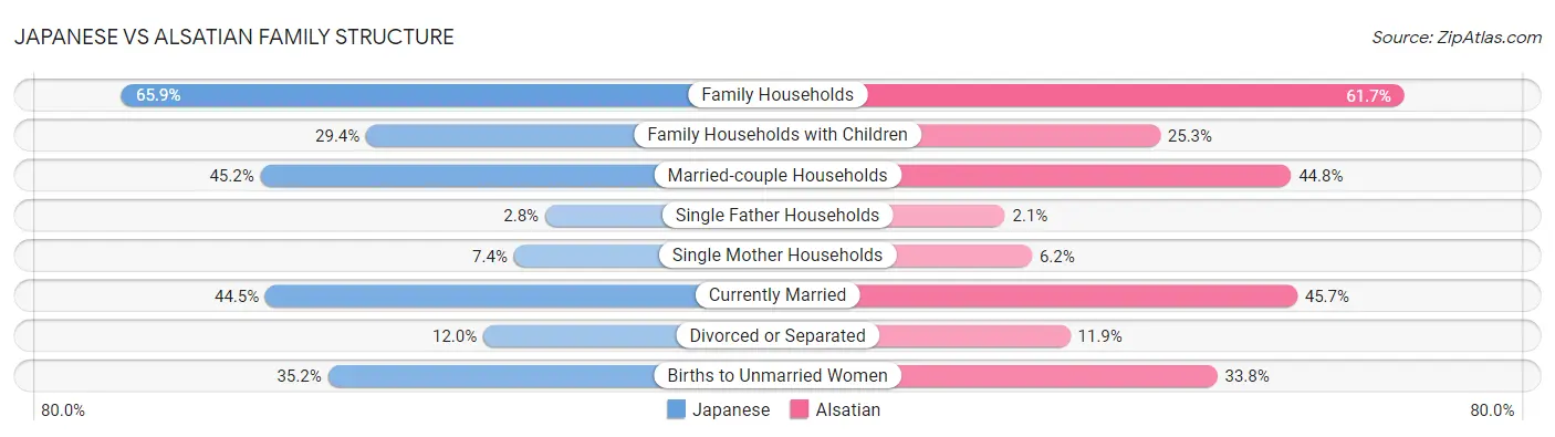 Japanese vs Alsatian Family Structure