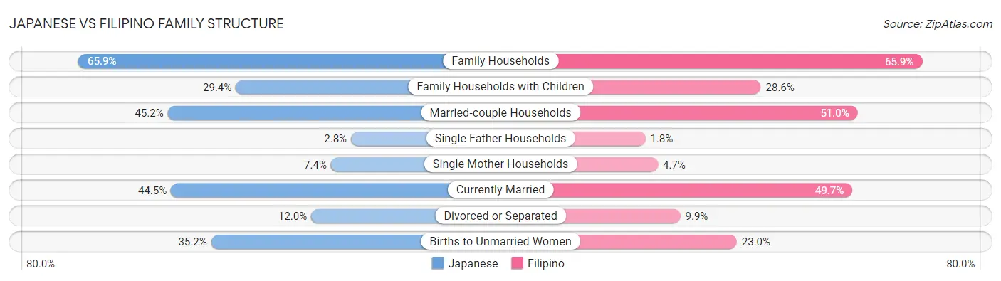 Japanese vs Filipino Family Structure