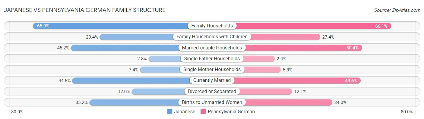 Japanese vs Pennsylvania German Family Structure