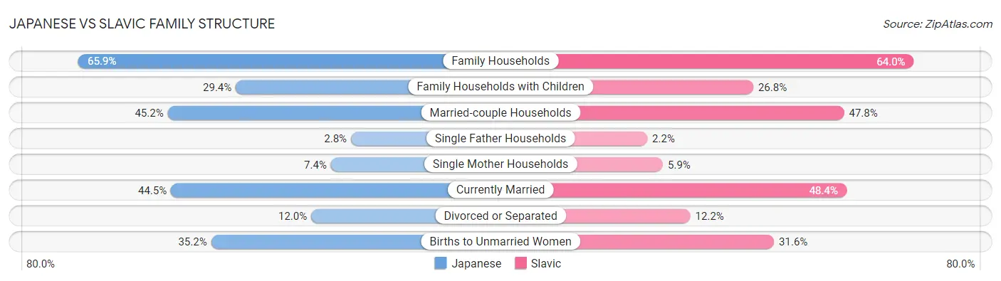 Japanese vs Slavic Family Structure