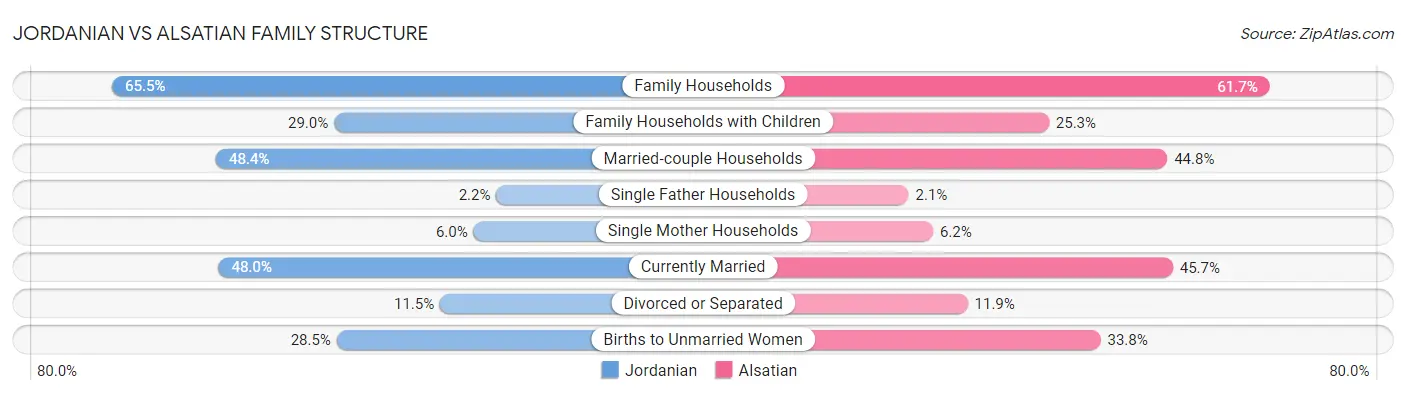 Jordanian vs Alsatian Family Structure
