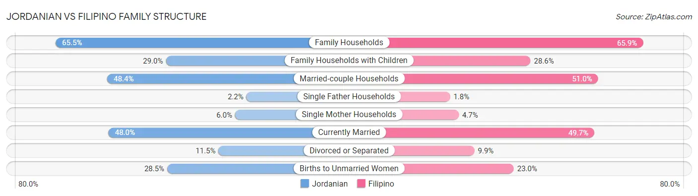 Jordanian vs Filipino Family Structure