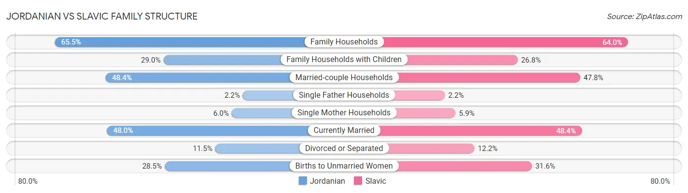 Jordanian vs Slavic Family Structure
