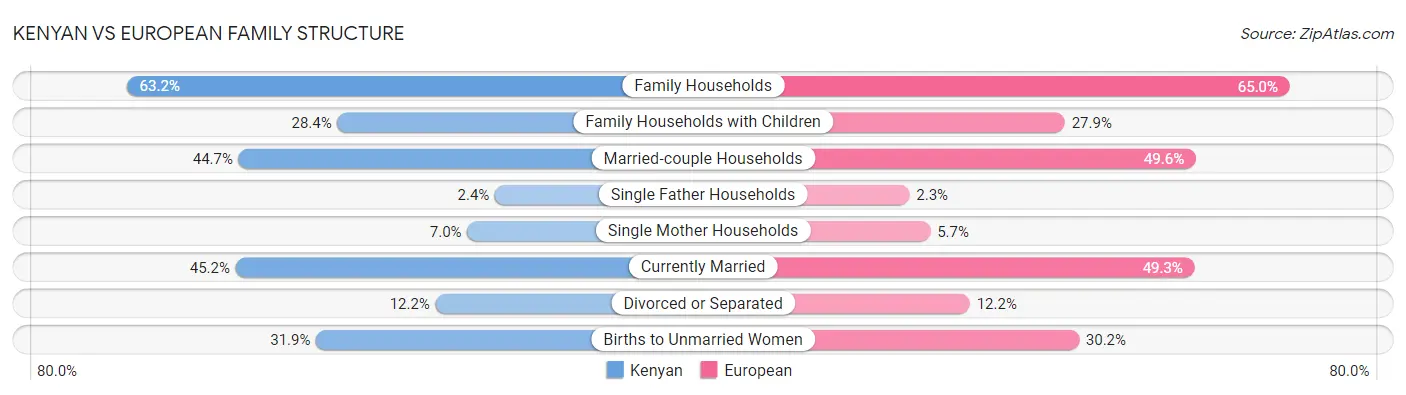 Kenyan vs European Family Structure
