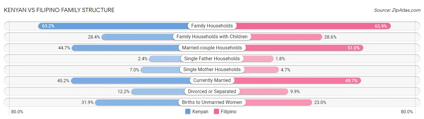 Kenyan vs Filipino Family Structure