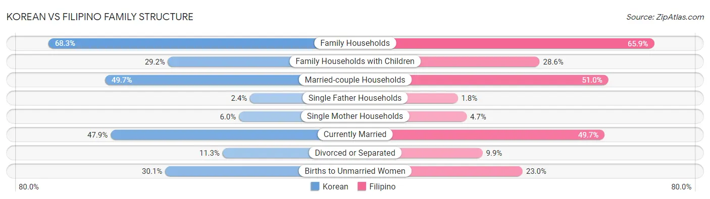 Korean vs Filipino Family Structure