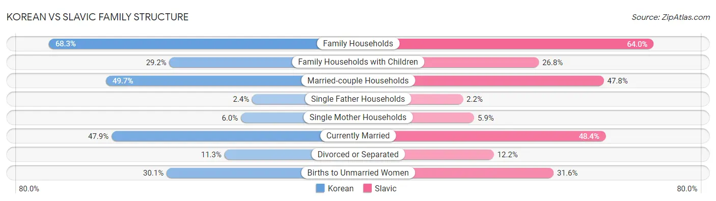 Korean vs Slavic Family Structure