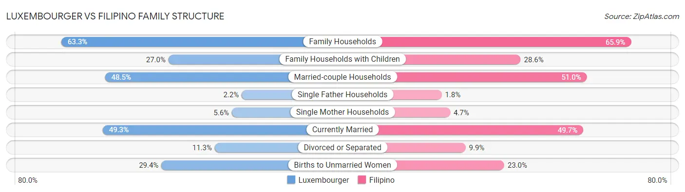 Luxembourger vs Filipino Family Structure