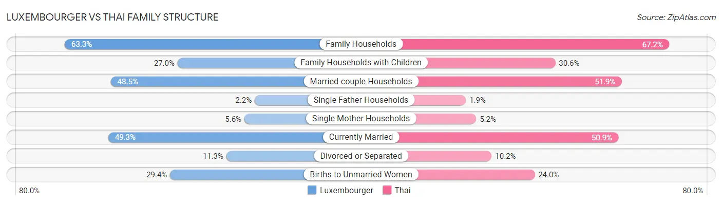 Luxembourger vs Thai Family Structure