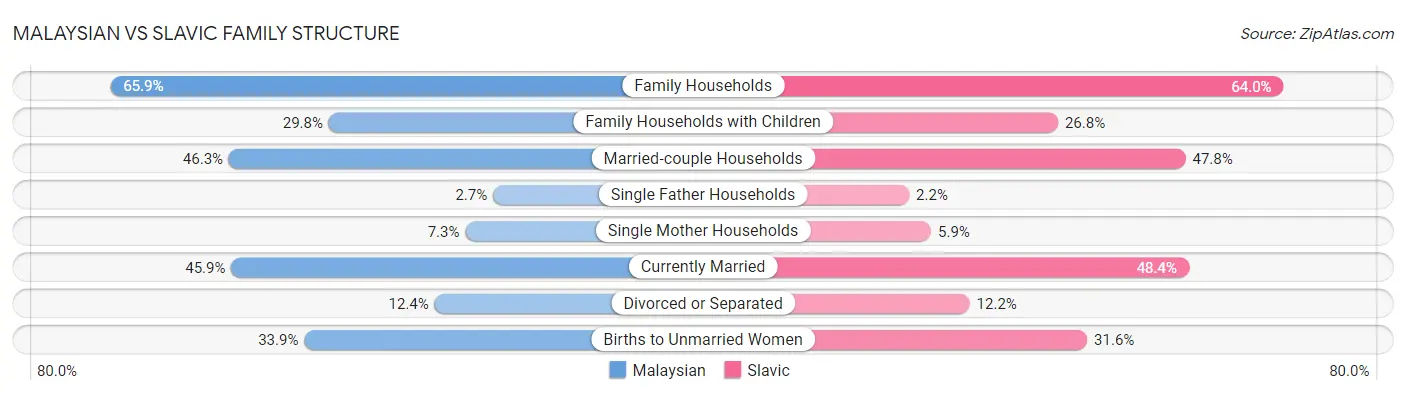 Malaysian vs Slavic Family Structure