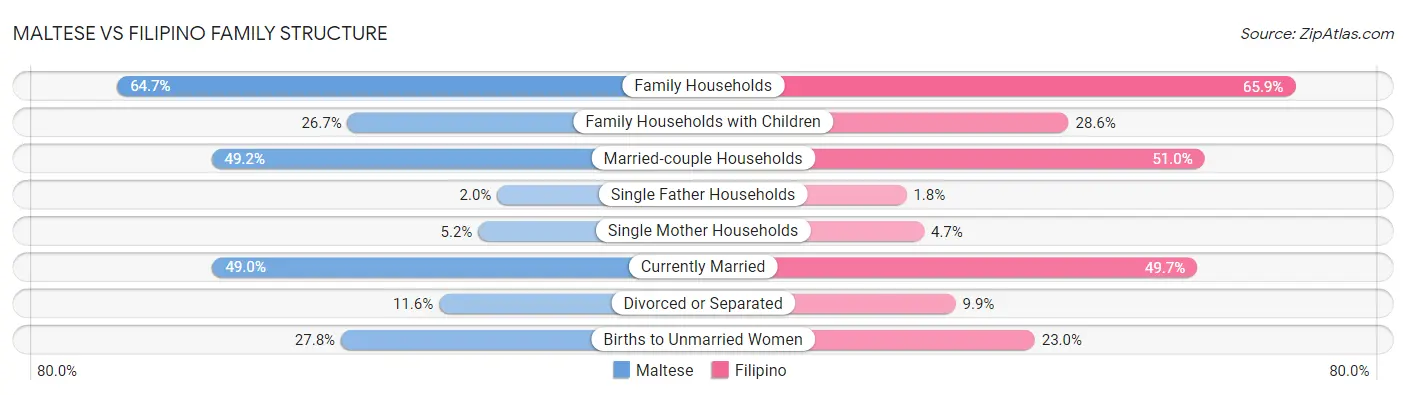 Maltese vs Filipino Family Structure