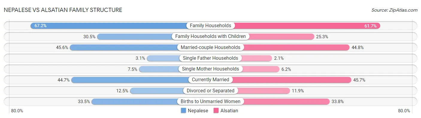 Nepalese vs Alsatian Family Structure