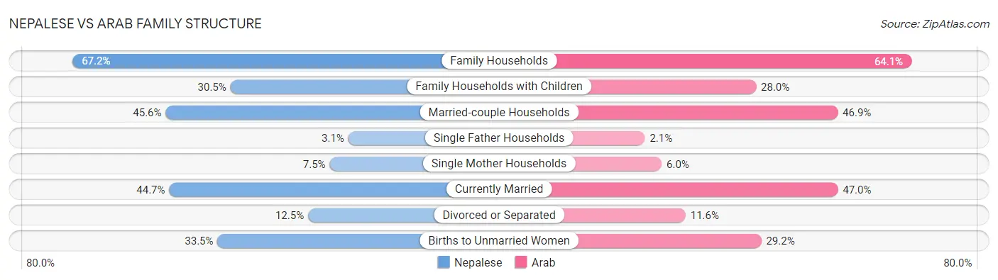 Nepalese vs Arab Family Structure