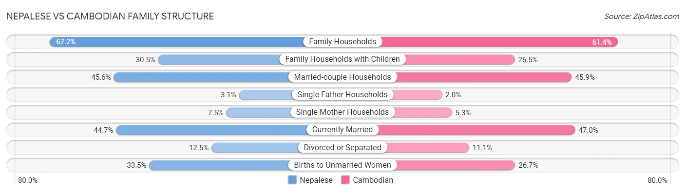 Nepalese vs Cambodian Family Structure