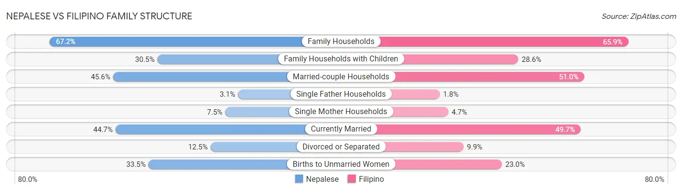 Nepalese vs Filipino Family Structure