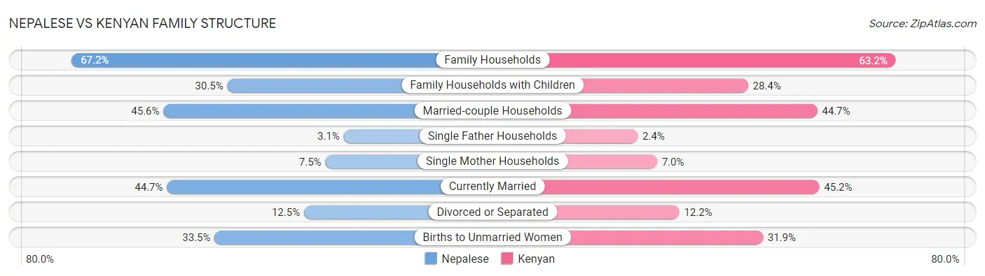 Nepalese vs Kenyan Family Structure
