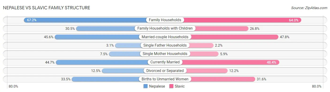 Nepalese vs Slavic Family Structure