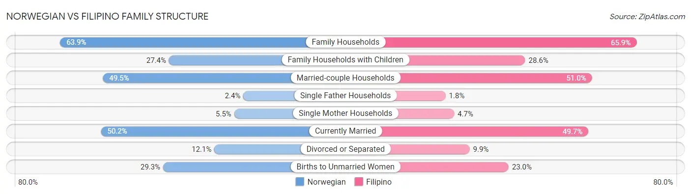 Norwegian vs Filipino Family Structure