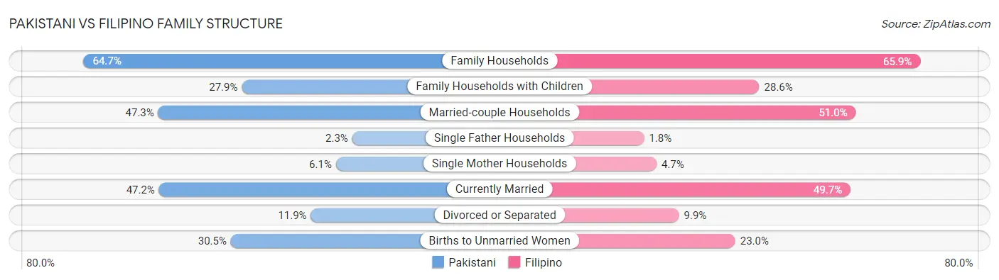 Pakistani vs Filipino Family Structure
