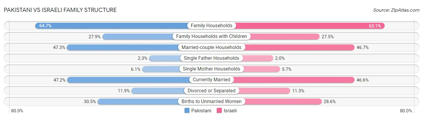 Pakistani vs Israeli Family Structure