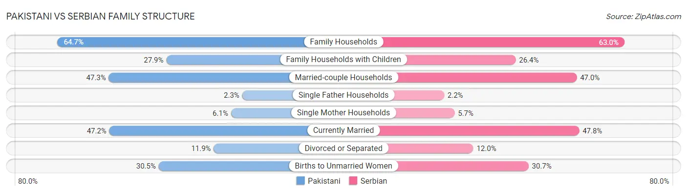 Pakistani vs Serbian Family Structure