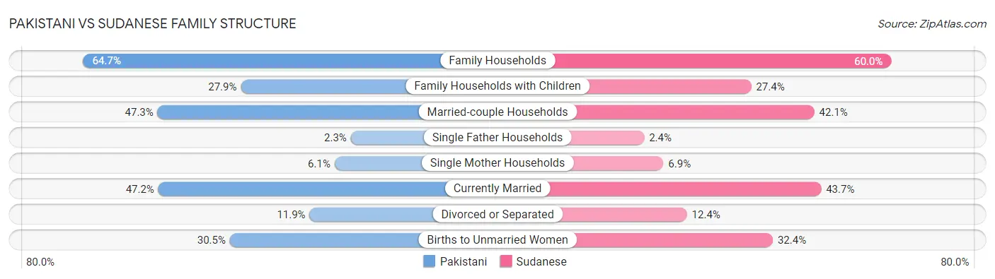 Pakistani vs Sudanese Family Structure
