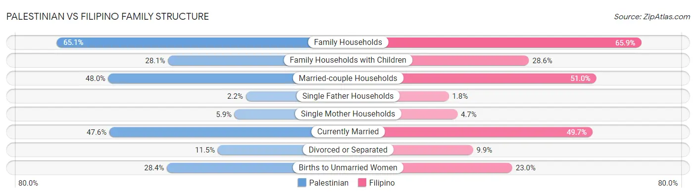 Palestinian vs Filipino Family Structure