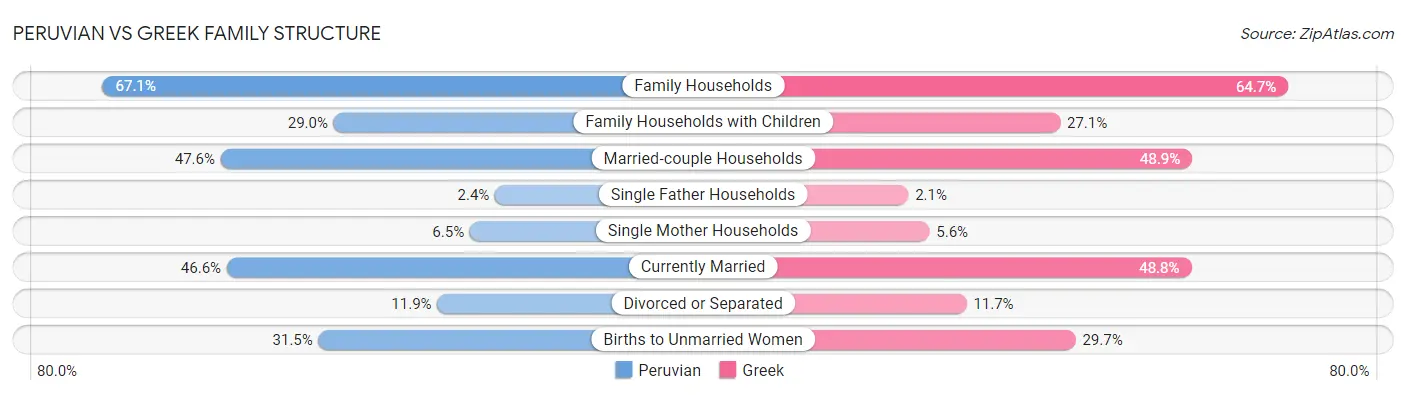 Peruvian vs Greek Family Structure
