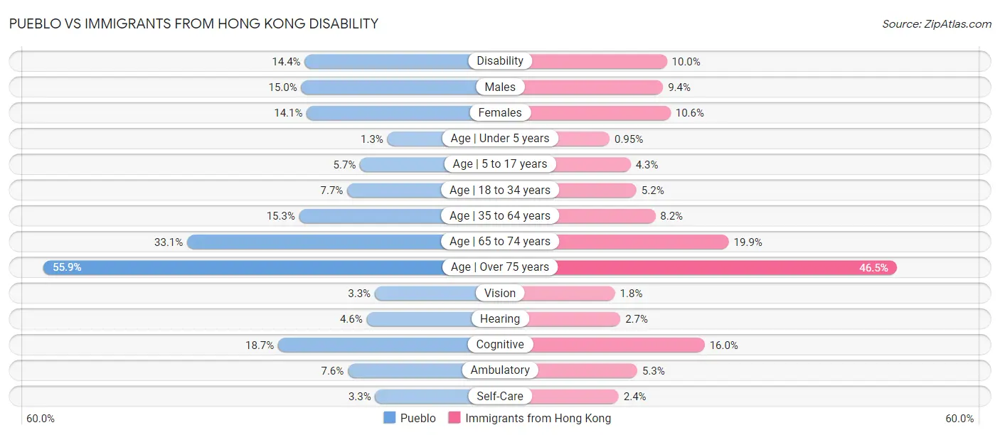 Pueblo vs Immigrants from Hong Kong Disability