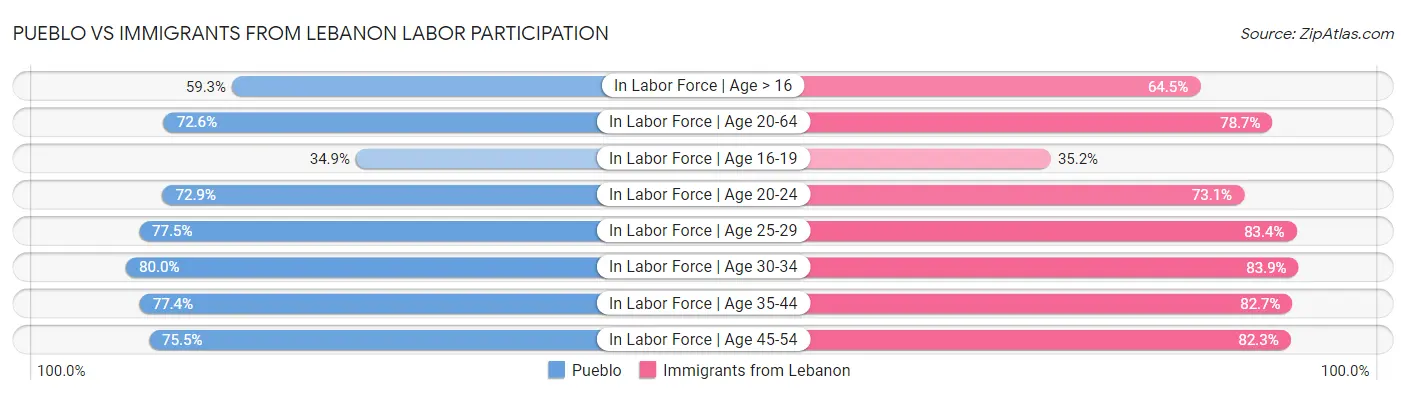 Pueblo vs Immigrants from Lebanon Labor Participation