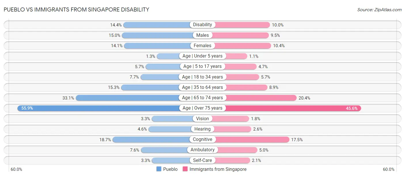 Pueblo vs Immigrants from Singapore Disability