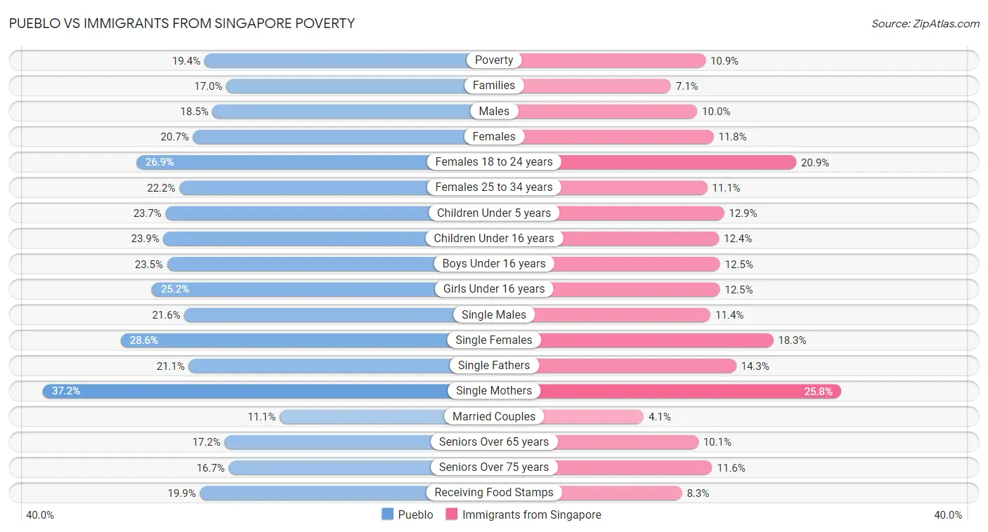 Pueblo vs Immigrants from Singapore Poverty