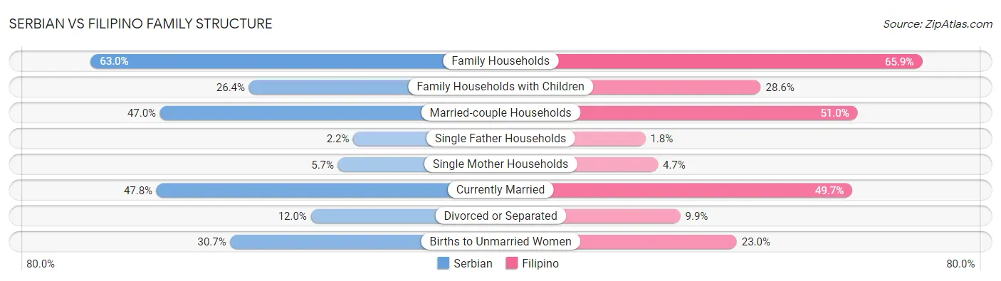Serbian vs Filipino Family Structure