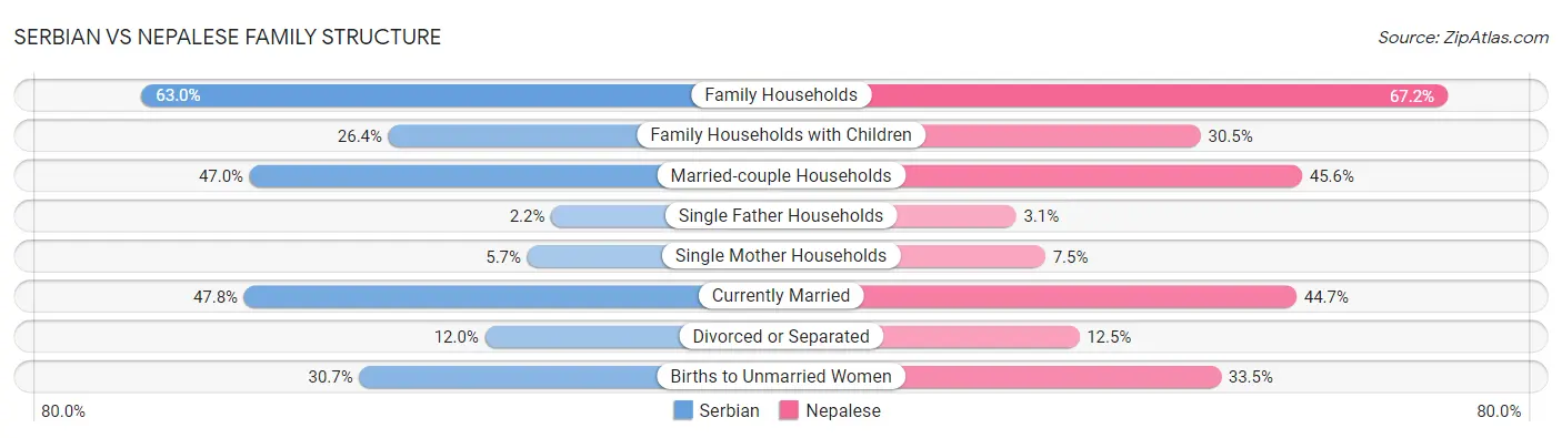 Serbian vs Nepalese Family Structure