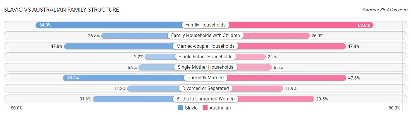 Slavic vs Australian Family Structure