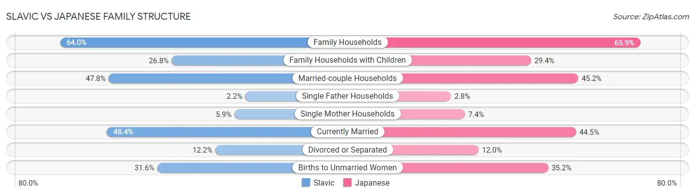 Slavic vs Japanese Family Structure