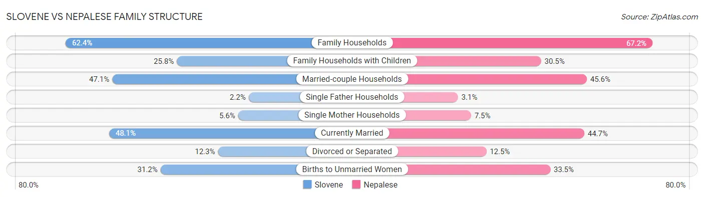 Slovene vs Nepalese Family Structure