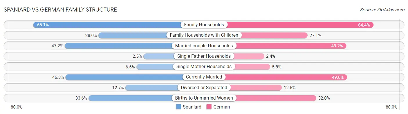 Spaniard vs German Family Structure