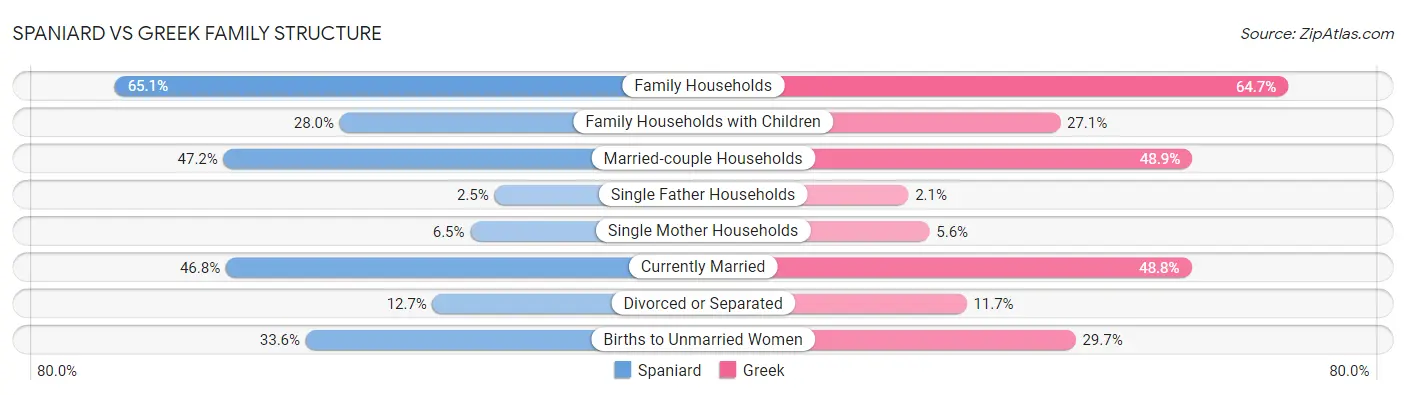 Spaniard vs Greek Family Structure