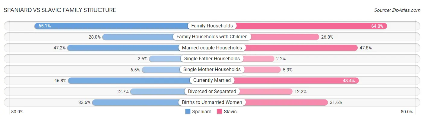 Spaniard vs Slavic Family Structure