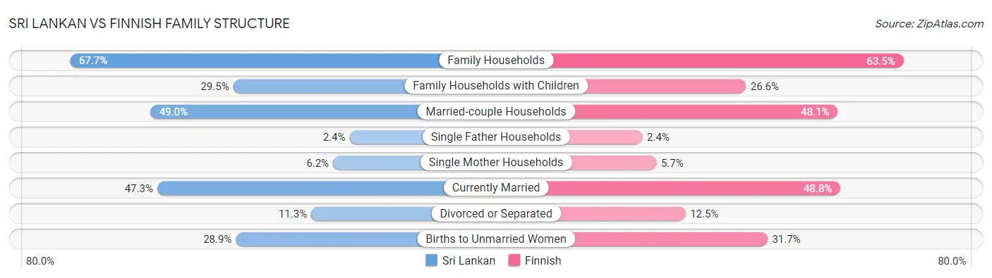 Sri Lankan vs Finnish Family Structure