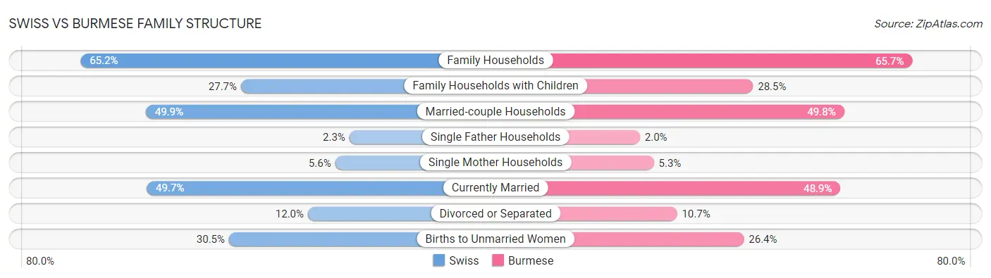 Swiss vs Burmese Family Structure