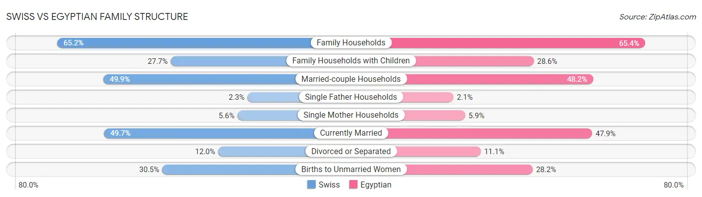 Swiss vs Egyptian Family Structure