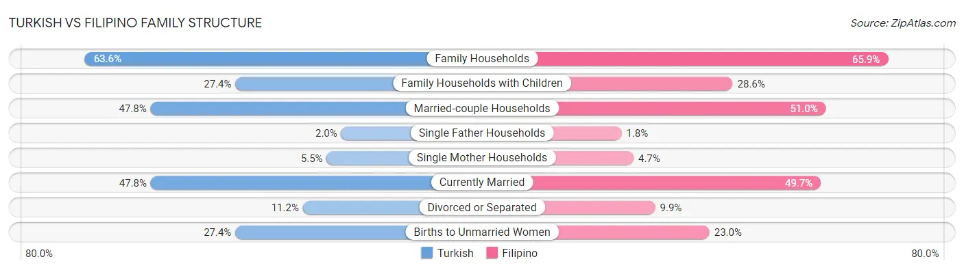 Turkish vs Filipino Family Structure