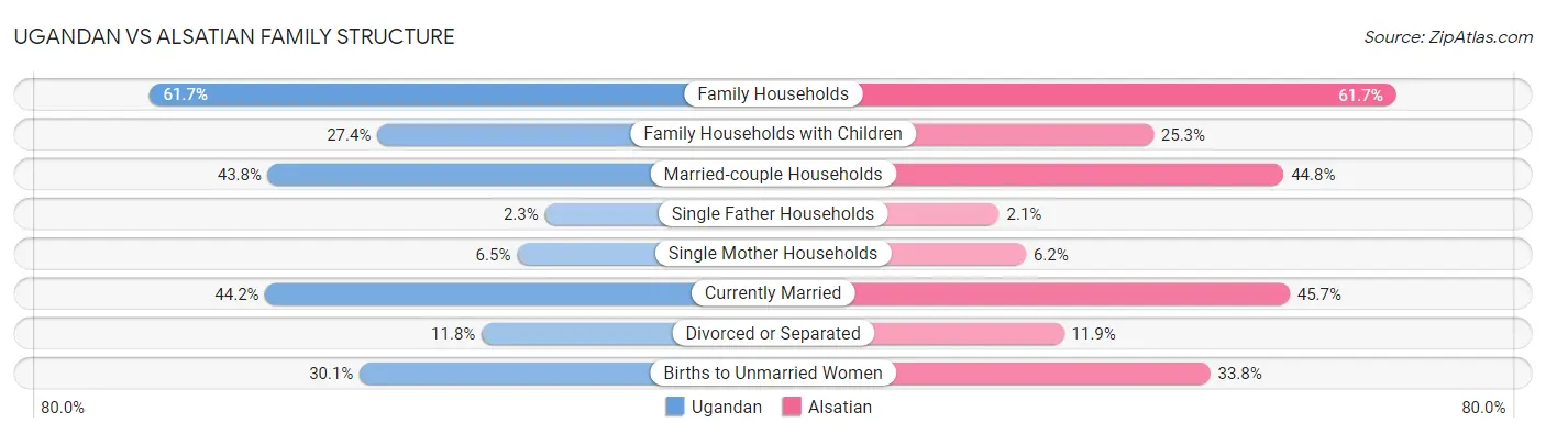 Ugandan vs Alsatian Family Structure
