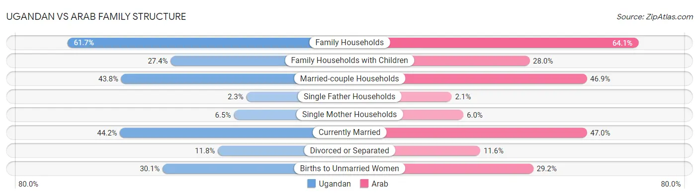Ugandan vs Arab Family Structure