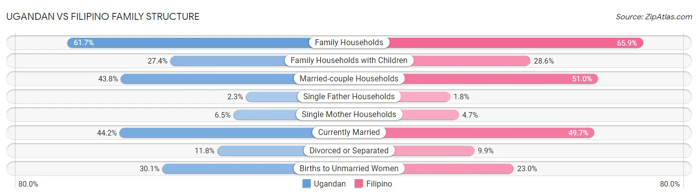 Ugandan vs Filipino Family Structure