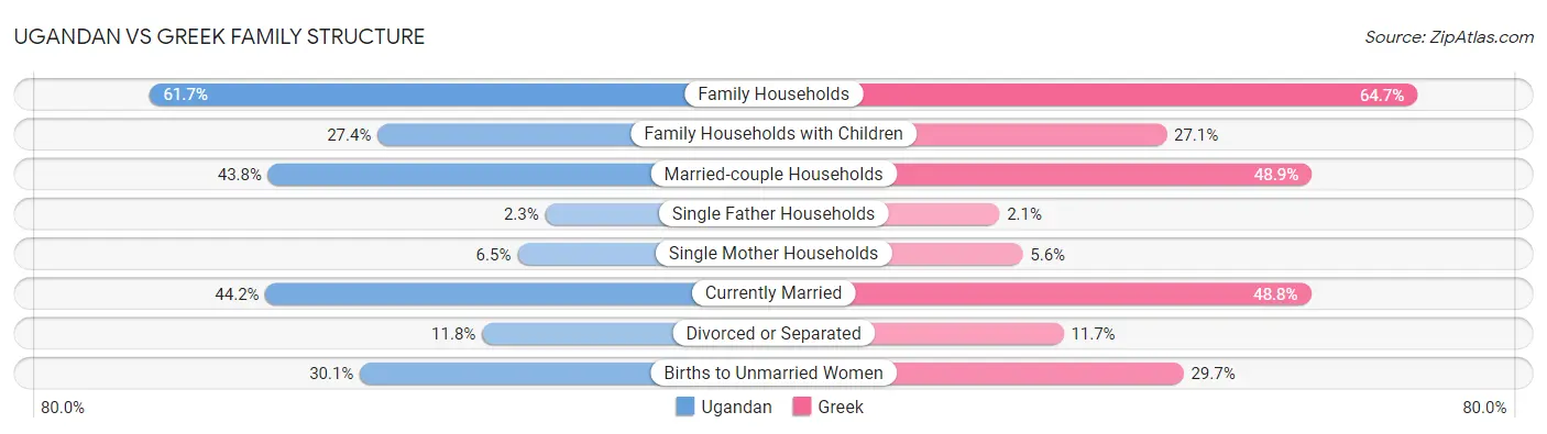 Ugandan vs Greek Family Structure